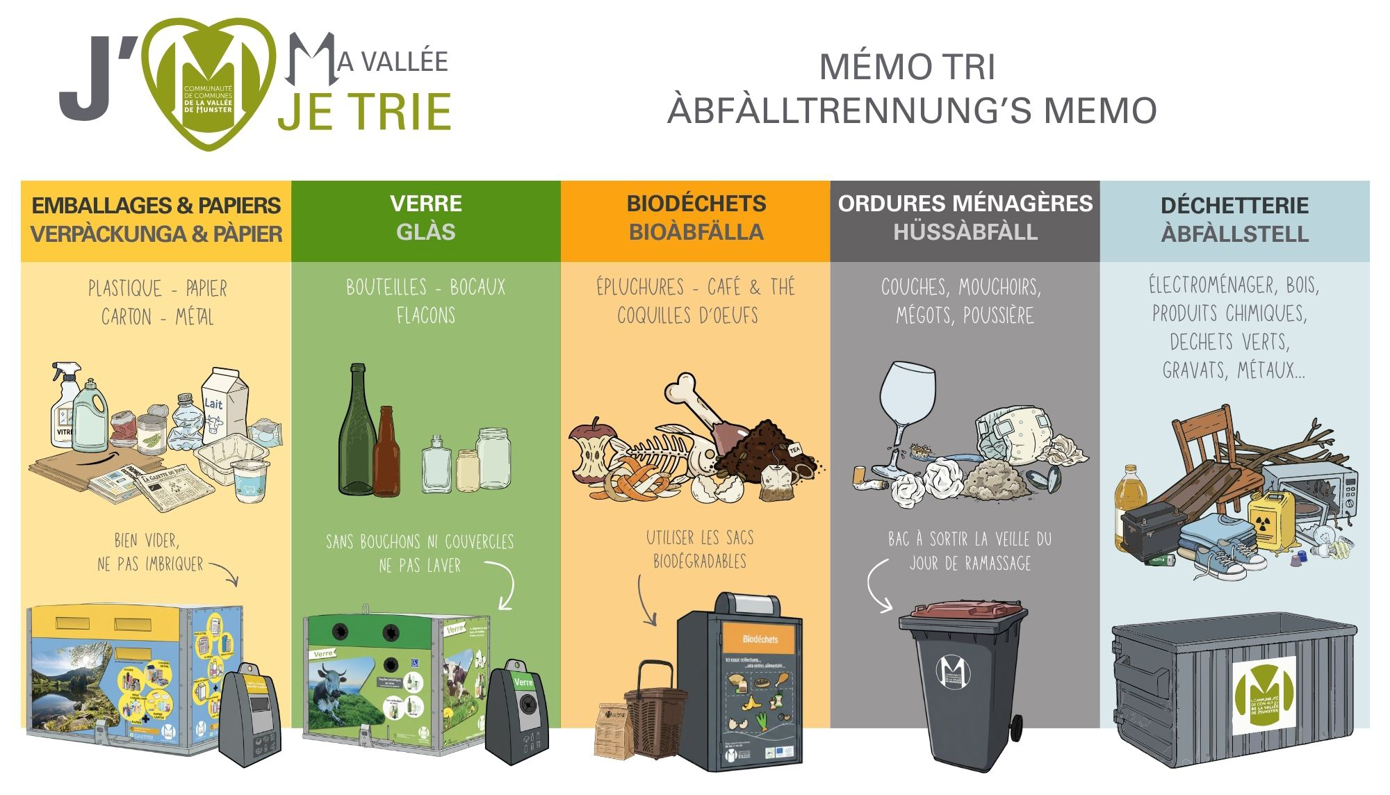 Meme-tri-dechet-site